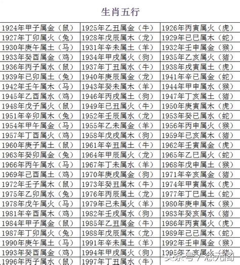 內在生肖查詢|【生肖屬性查詢】一鍵查詢！你的生肖屬性與五行屬性一次搞定